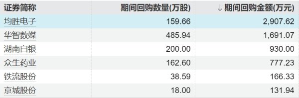 财牛股配 晶澳科技：拟2亿元-4亿元回购公司股份
