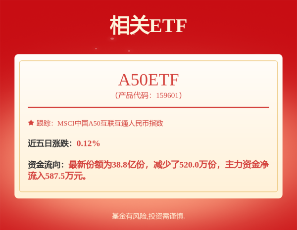 德旺配资 泰信双息双利债券A,泰信双息双利债券C: 泰信双息双利债券型证券投资基金招募说明书更新(2025年3号)